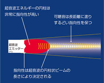 HSS-3000 シリーズの技術イメージ