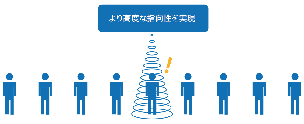 より高度な指向性を実現